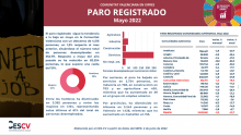 PARO REGISTRADO Mayo 2022