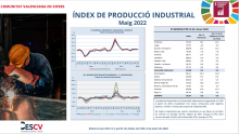 ÍNDEX DE PRODUCCIÓ INDUSTRIAL Maig 2022
