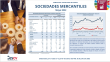 Sociedades Mercantiles Mayo 2022