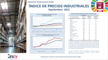 ÍNDICE DE PRECIOS INDUSTRIALES Septiembre 2022