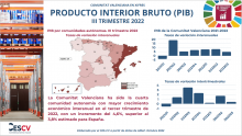 PRODUCTO INTERIOR BRUTO (PIB) III TRIMESTRE 2022