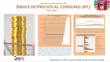 ÍNDICE DE PRECIOS AL CONSUMO (IPC) Enero 2023