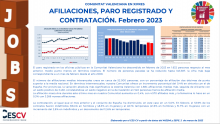 AFILIACIONES, PARO REGISTRADO Y CONTRATACIÓN. Febrero 2023