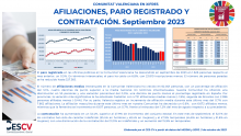 AFILIACIONES, PARO REGISTRADO Y CONTRATACIÓN. Septiembre 2023