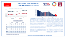 AFILIACIONES, PARO REGISTRADO Y CONTRATACIÓN. Septiembre 2025