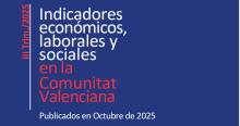 Indicadores Económicos, Laborales y Sociales. III Trimestre de 2025