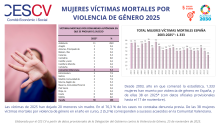 MUJERES VÍCTIMAS MORTALES POR VIOLENCIA DE GÉNERO 2025
