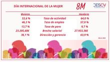 8M DÍA INTERNACIONAL DE LA MUJER