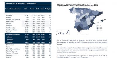 COMPRAVENDA DE VIVENDES Desembre 2018