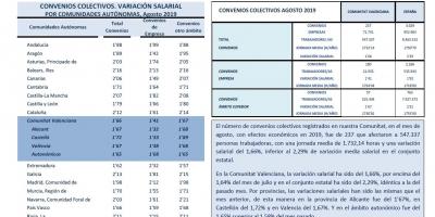 CONVENIOS COLECTIVOS REGISTRADOS AGOSTO 2019 