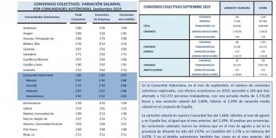 CONVENIOS COLECTIVOS REGISTRADOS SEPTIEMBRE 2019
