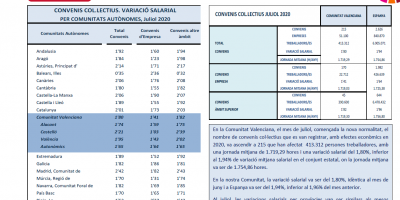 CONVENIS COL.LECTIUS REGISTRATS JULIOL 2020 Efectes econòmics 2020. Variació salarial