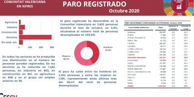 PARO REGISTRADO Octubre 2020