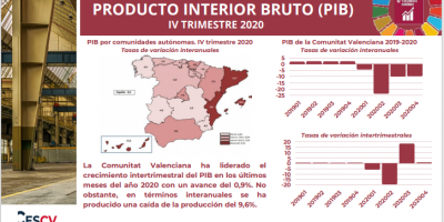 PRODUCTO INTERIOR BRUTO (PIB) IV TRIMESTRE 2020