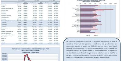 ERSONAS BENEFICIARIAS DE PRESTACIONES POR  DESEMPLEO Y TASA DE COBERTURA AGOSTO 2021