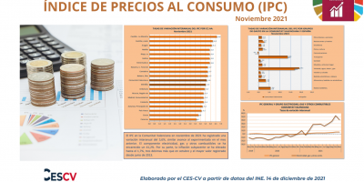 ÍNDICE DE PRECIOS AL CONSUMO (IPC) Noviembre 2021  
