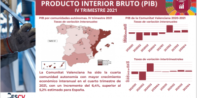 PRODUCTO INTERIOR BRUTO (PIB) IV TRIMESTRE 2021