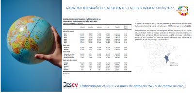 Padrón de Españoles Residentes en el Extranjero (PERE) 1 de enero 2022