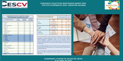 CONVENIOS COLECTIVOS REGISTRADOS MARZO 2022 Efectos económicos 2022. Variación salarial