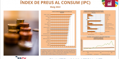 ÍNDEX DE PREUS AL CONSUM (IPC) Maig 2022