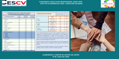 CONVENIOS COLECTIVOS REGISTRADOS JUNIO 2022 Efectos económicos 2022. Variación salarial