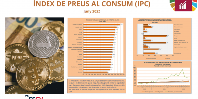 ÍNDEX DE PREUS AL CONSUM (IPC) Juny 2022       