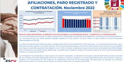 AFILIACIONES, PARO REGISTRADO Y CONTRATACIÓN. Noviembre 2022