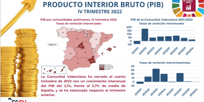 PRODUCTO INTERIOR BRUTO (PIB) IV TRIMESTRE 2022
