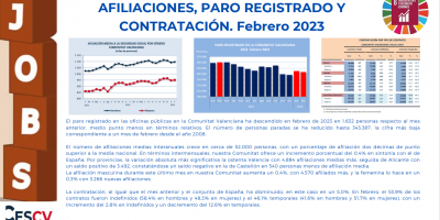 AFILIACIONES, PARO REGISTRADO Y CONTRATACIÓN. Febrero 2023