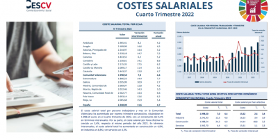 COSTES SALARIALES Cuarto Trimestre 2022