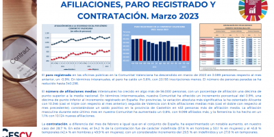 AFILIACIONES, PARO REGISTRADO Y CONTRATACIÓN. Marzo 2023