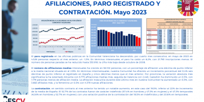 AFILIACIONES, PARO REGISTRADO Y CONTRATACIÓN. Mayo 2023