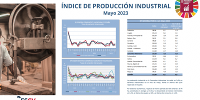 ÍNDICE DE PRODUCCIÓN INDUSTRIAL Mayo 2023