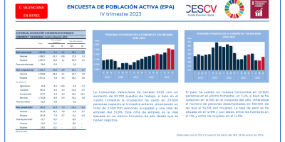 ENCUESTA DE POBLACIÓN ACTIVA (EPA) IV trimestre 2023
