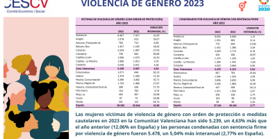 VIOLENCIA DE GÉNERO 2023
