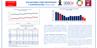 AFILIACIONES, PARO REGISTRADO Y CONTRATACIÓN. Marzo 2025