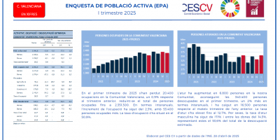 ENQUESTA DE POBLACIÓ ACTIVA (EPA) I TRIMESTRE 2025