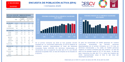 ENCUESTA DE POBLACIÓN ACTIVA (EPA) I TRIMESTRE 2025