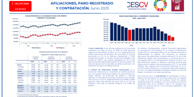 AFILIACIONES, PARO REGISTRADO Y CONTRATACIÓN. Junio 2025