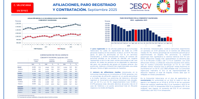 AFILIACIONES, PARO REGISTRADO Y CONTRATACIÓN. Septiembre 2025