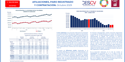 AFILIACIONS, ATUR REGISTRAT I CONTRACTACIÓ, Octubre 2025