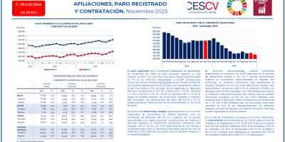 AFILIACIONES, PARO REGISTRADO Y CONTRATACIÓN. Noviembre 2025