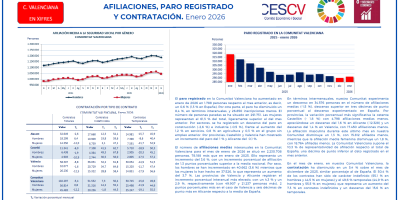 AFILIACIONES, PARO REGISTRADO Y CONTRATACIÓN. Enero 2026