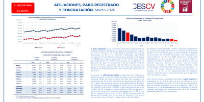 AFILIACIONES, PARO REGISTRADO Y CONTRATACIÓN. Marzo 2026