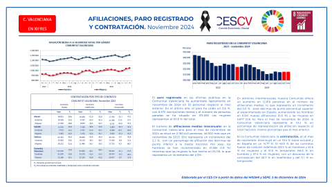 AFILIACIONES, PARO Y CONTRATACIÓN. Noviembre 2024