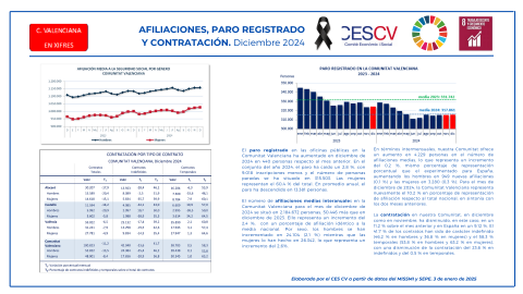 AFILIACIONES, PARO Y CONTRATACIÓN. Diciembre 2024
