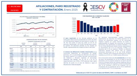 AFILIACIONES, PARO REGISTRADO Y CONTRATACIÓN. Enero 2025