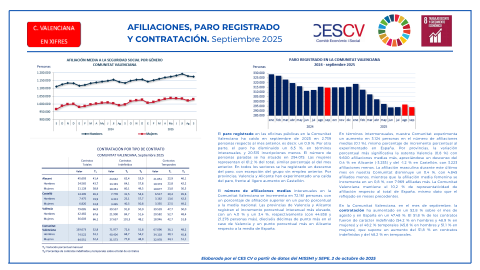 AFILIACIONES, PARO REGISTRADO Y CONTRATACIÓN. Septiembre 2025