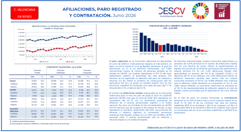 AFILIACIONES, PARO REGISTRADO Y CONTRATACIÓN. Junio 2026