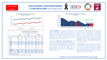 AFILIACIONES, PARO Y CONTRATACIÓN. Diciembre 2024